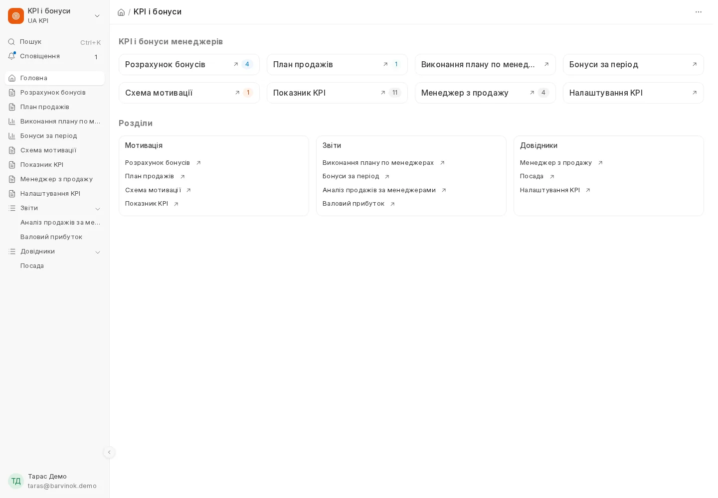 Робочий простір KPI і бонуси