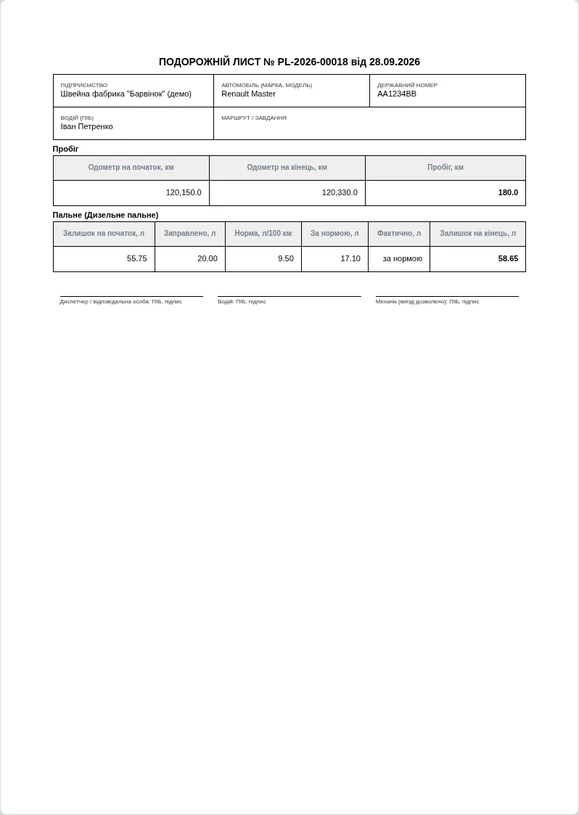 Друкована форма подорожнього листа